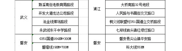 今晚，金華這些地方查酒駕！轉(zhuǎn)擴(kuò)