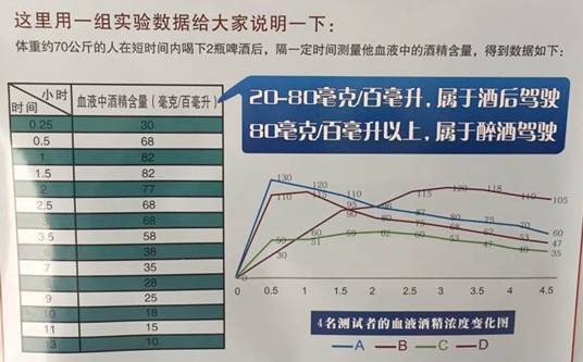 酒后駕駛危害多，你都知道哪些？