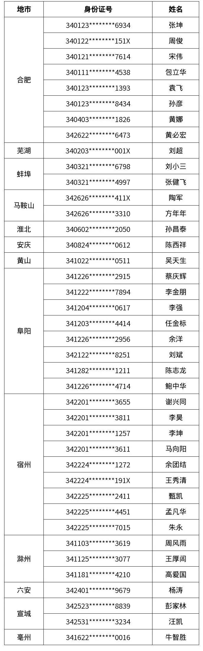 最新名單！這40人被“終生禁駕”！