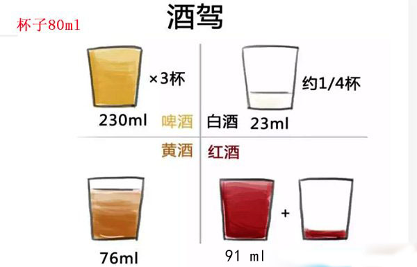 一兩白酒多久查不出來？三小時(shí)以后開車可以嗎