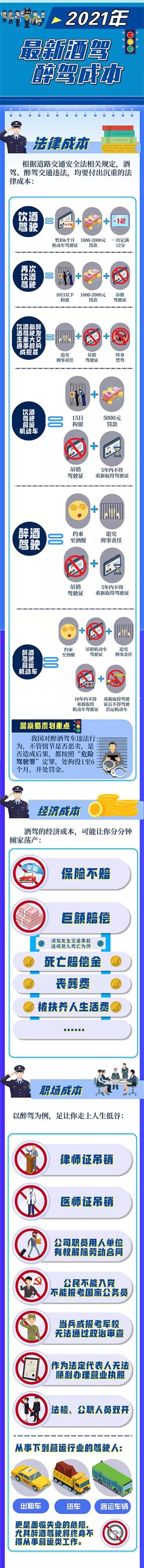 2021年最新酒駕醉駕成本，速看！【醉駕入刑十周年】