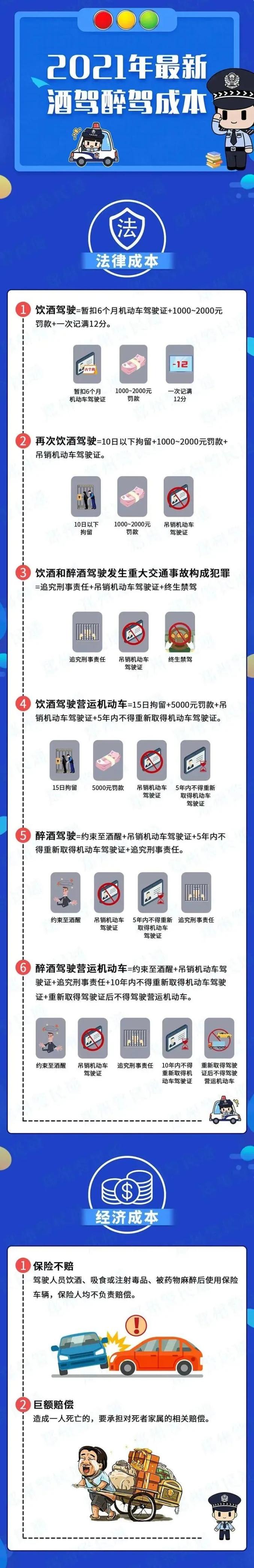 酒駕處罰2021最新標(biāo)準(zhǔn) 酒駕有新規(guī)？這些行為不算酒駕了？一起來看看