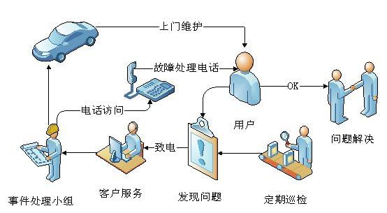 美創(chuàng)達誠 美創(chuàng)達誠